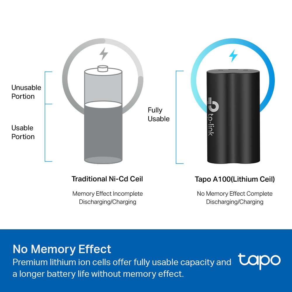 Spare battery for Tp-link wireless cameras