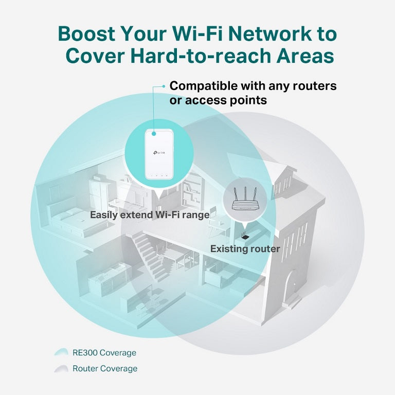 TP-Link RE300 AC1200 Mesh Wi-Fi 范围扩展器