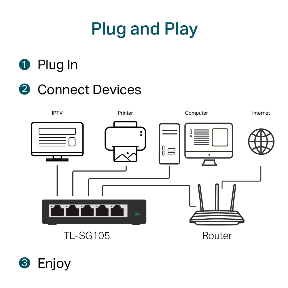 5-Port Gigabit Desktop Switch