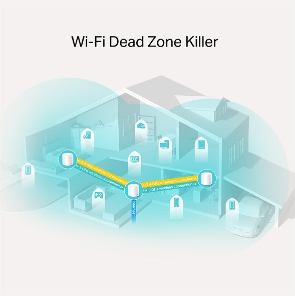 Deco X20 Wi-Fi 6 Whole Home Mesh Wi-Fi System
