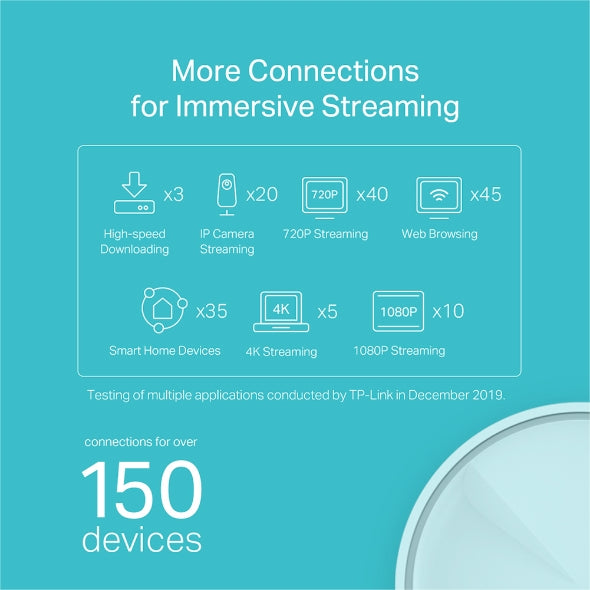 Deco X20 Wi-Fi 6 Whole Home Mesh Wi-Fi System